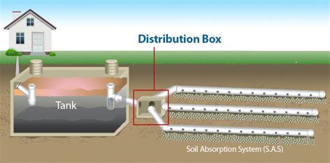 locating distribution box septic tank|septic distribution box diagram.